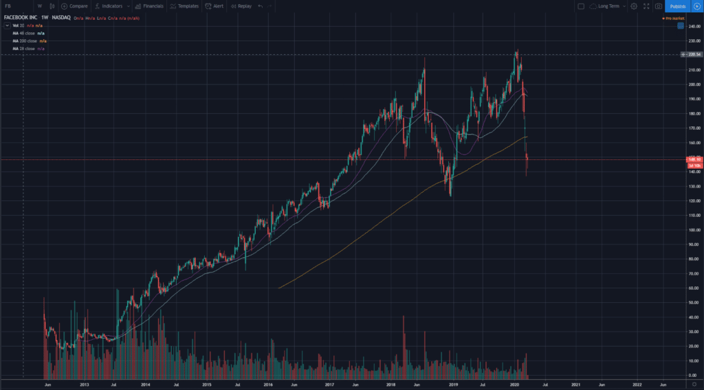 stocks to buy