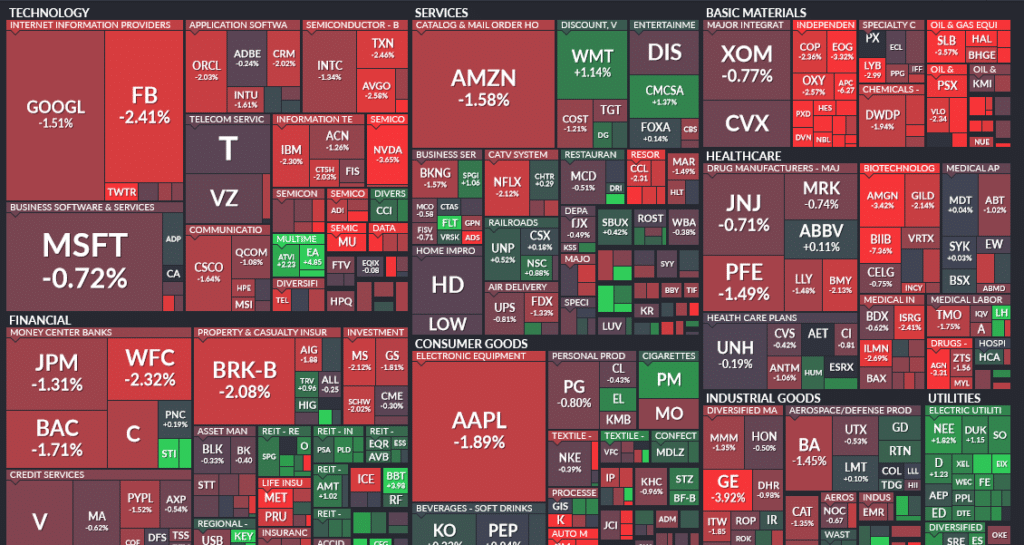 active vs passive investing