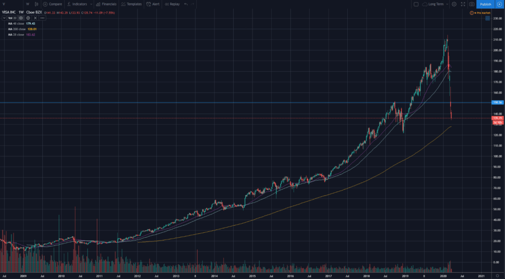 stocks to buy