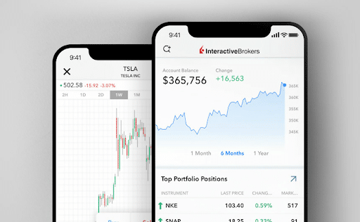 Interactive brokers mobile platform screenshot