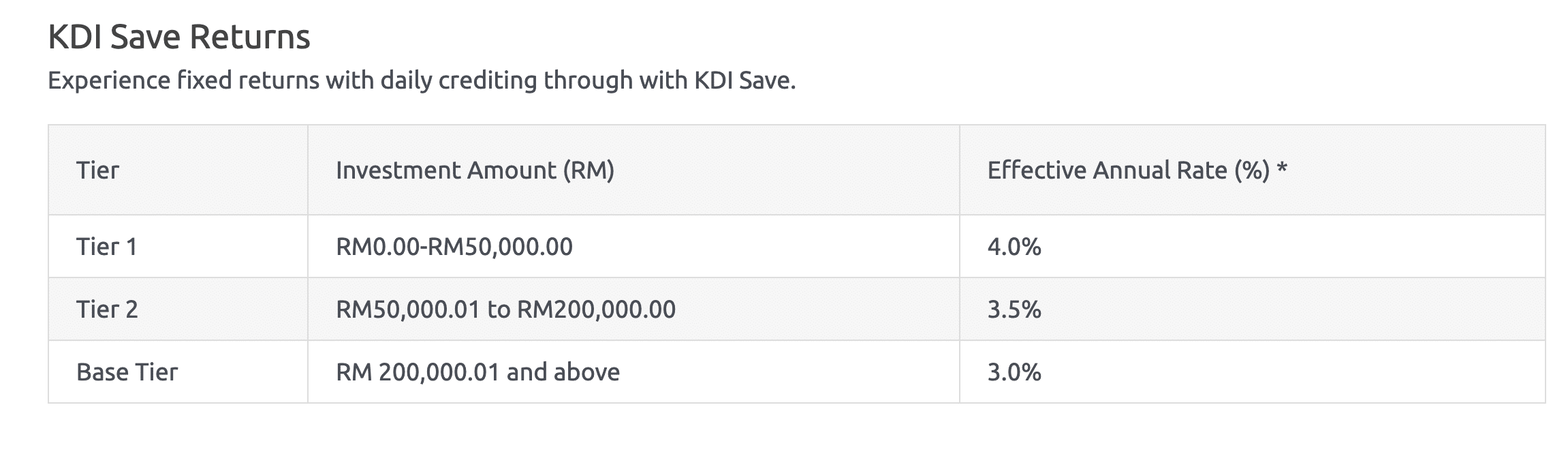KDI Save returns