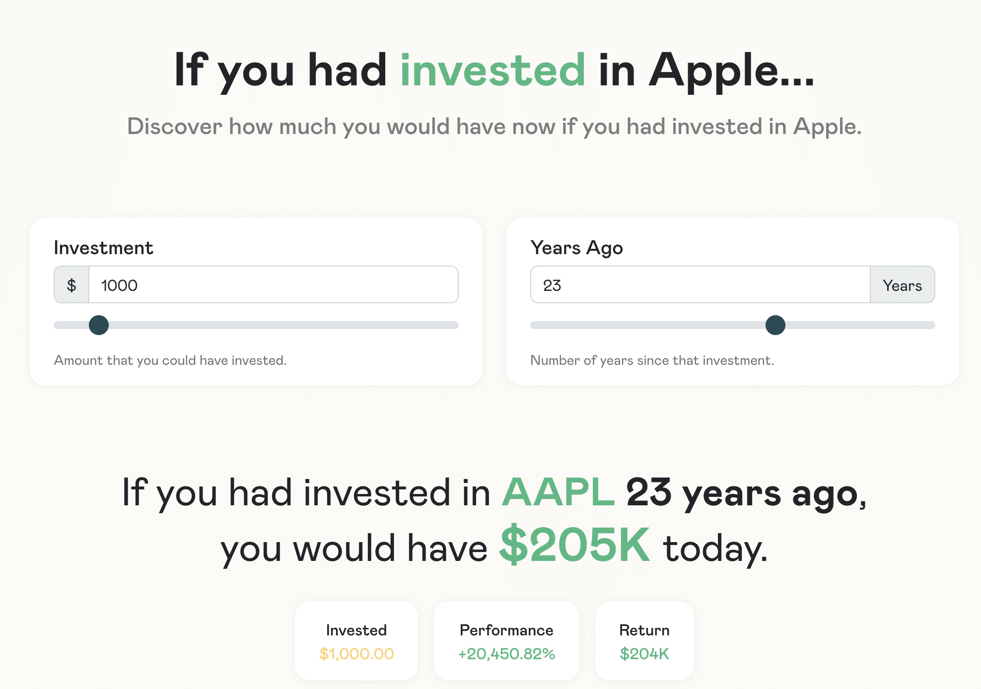 Investing in Apple since 2000