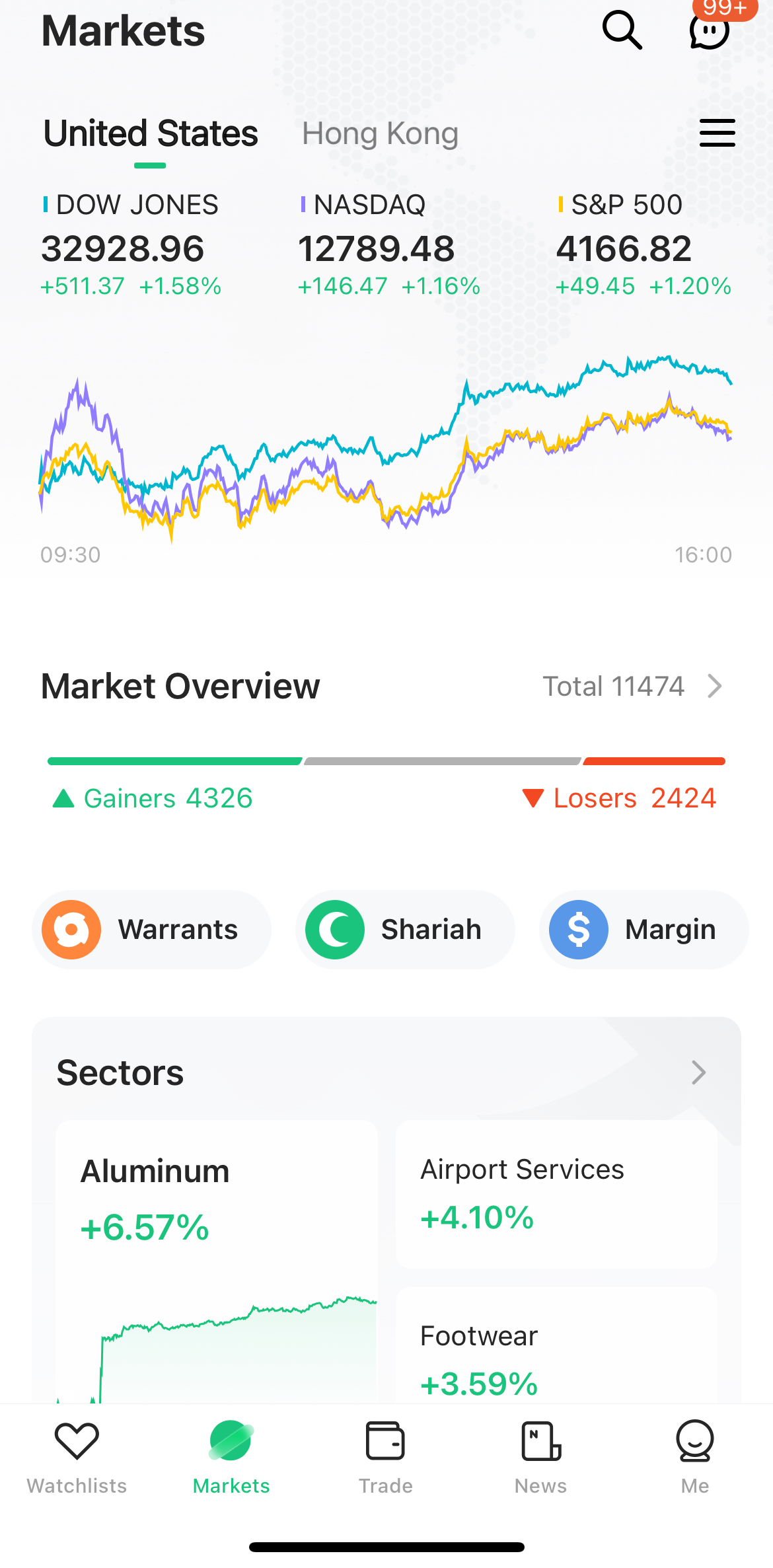 Market overview on M+ Global app